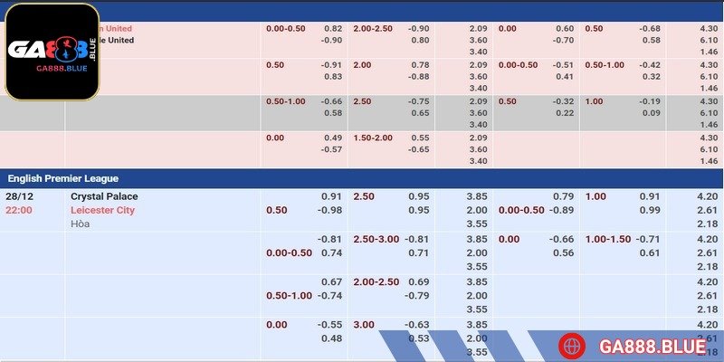 Thông thường, tỷ lệ thưởng AOS dao động tùy vào từng trận đấu