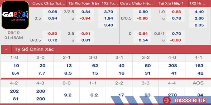 Trước trận, nhà cái theo dõi dòng tiền cược
